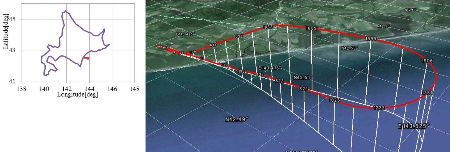 予測された飛行経路の例（北海道大樹町で離着陸）