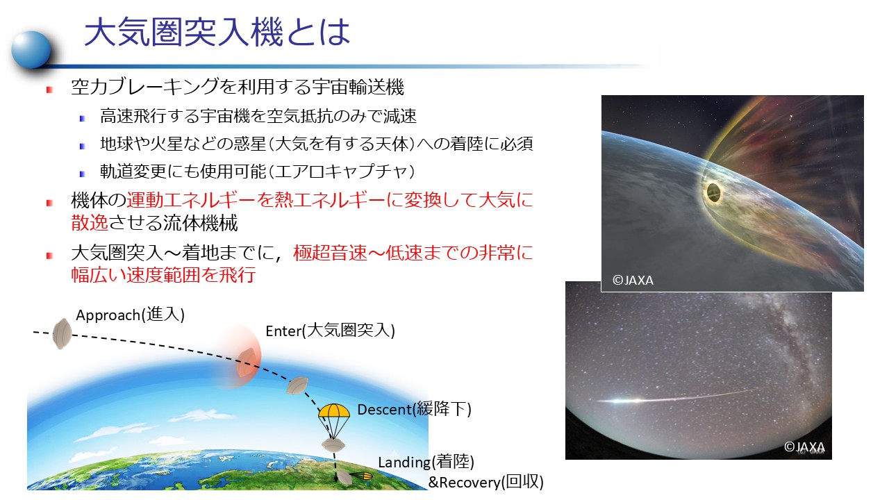 大気圏突入機とは