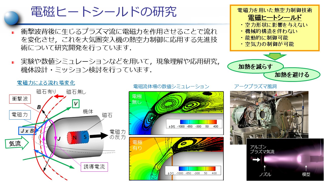 電磁ヒートシールドの研究