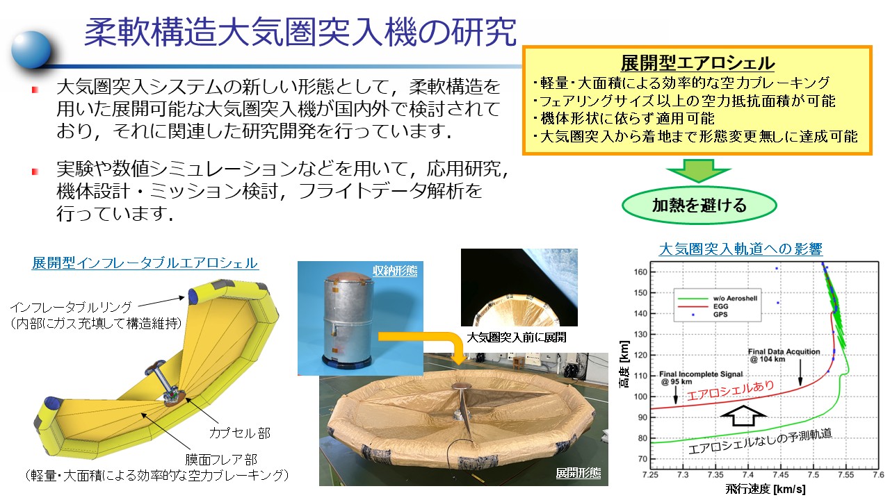 柔軟構造大気圏突入機の研究