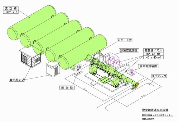 超音速風洞レイアウト