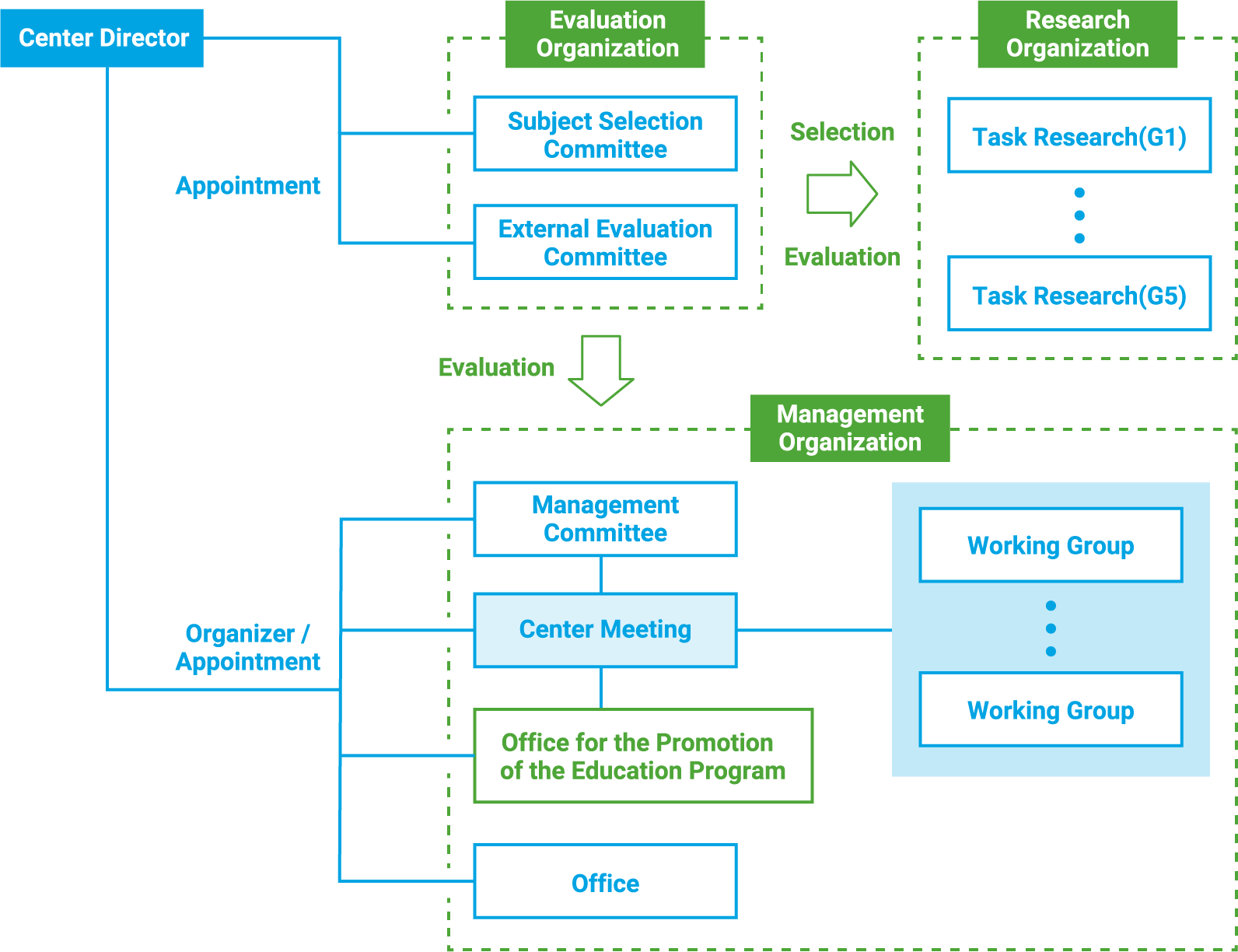 Research Organizations｜Muroran Materia[The Center for Rare Earths Research]