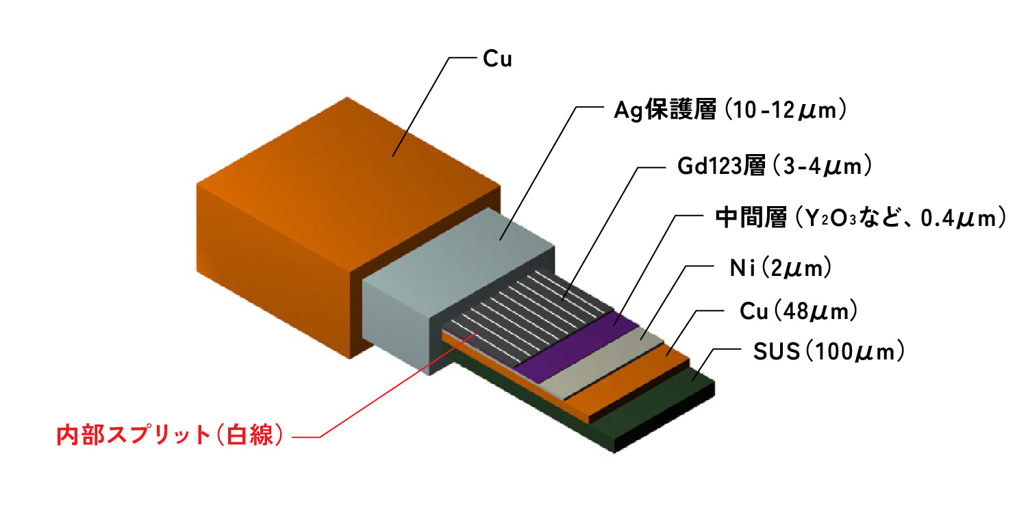 EuFe4P12の単結晶MEM解析による電子密度分布